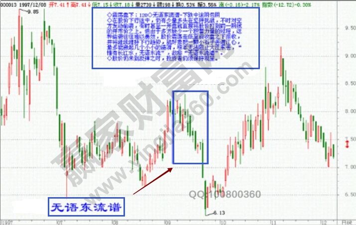 震蕩盤下:無語東流