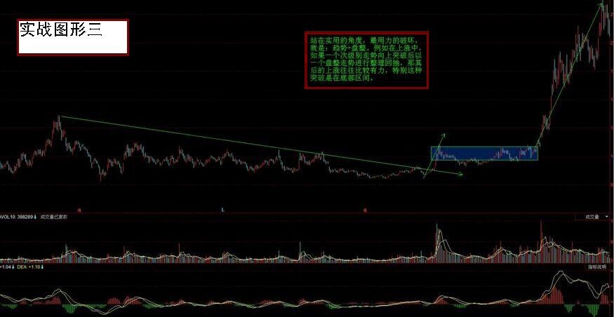 纏中說禪實戰運用圖形