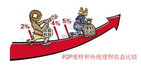 P2p理財和傳統理財收益比較.jpg