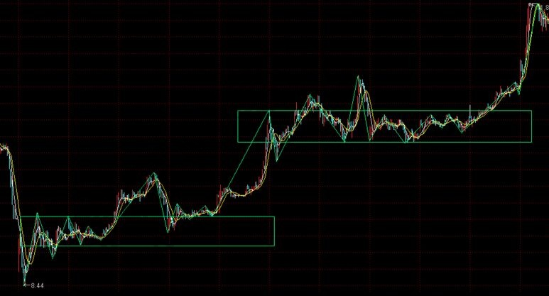 次級別確定方式