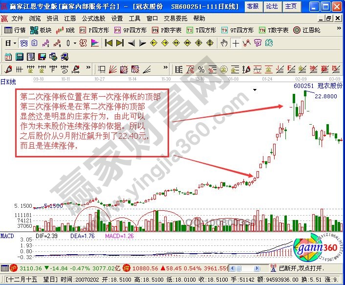 連環山丘K線圖解