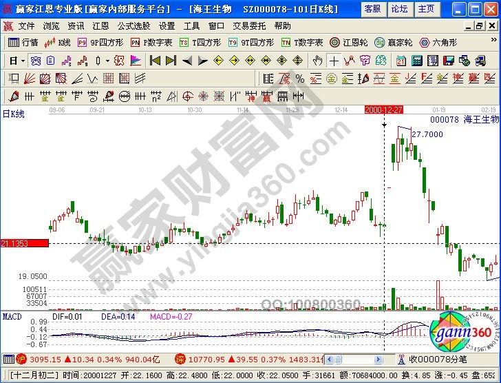 喜鵲翻飛高低杠案例：海王生物
