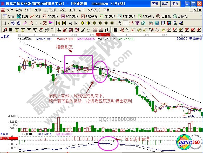 中原高速賣出形態