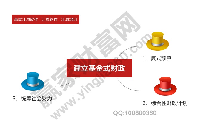 建立基金式財(cái)政