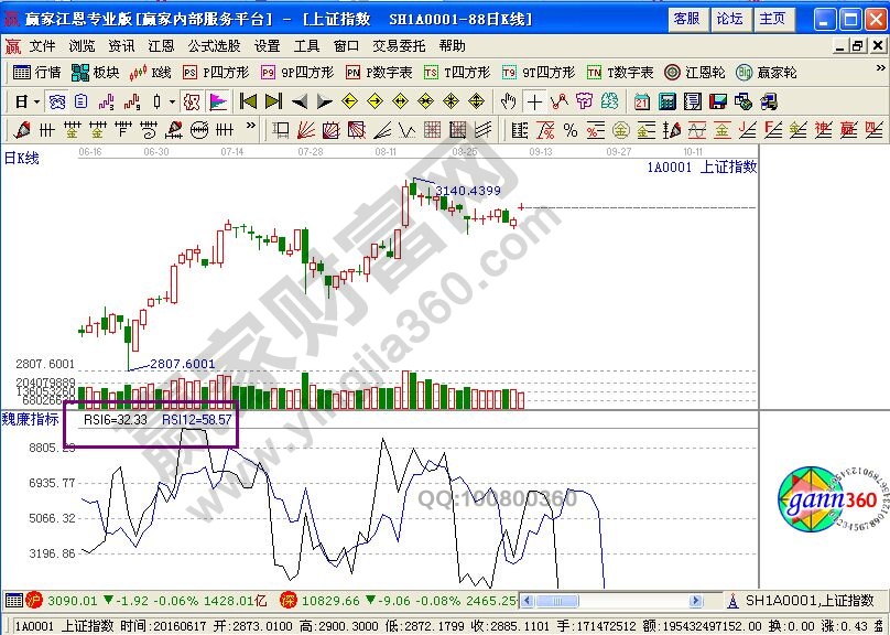 關于相對強弱指標實戰價值的內容講解