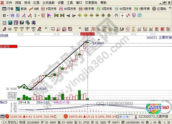 三聚環保走勢圖