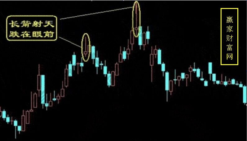 長箭射天,跌在眼前