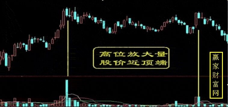 高位放大量,股價近頂端