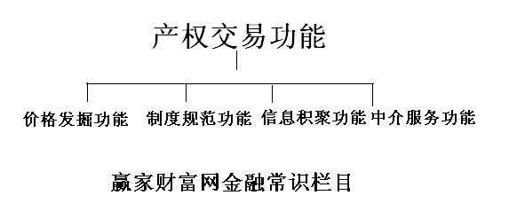 產權交易功能
