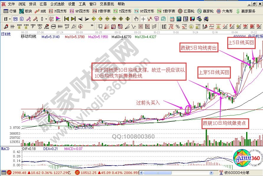 折騰避險線短線紀律的實戰圖解
