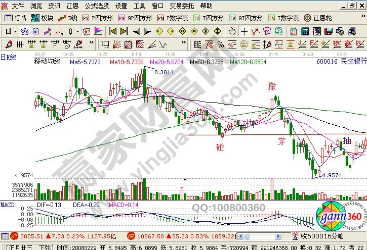民生銀行實戰案例