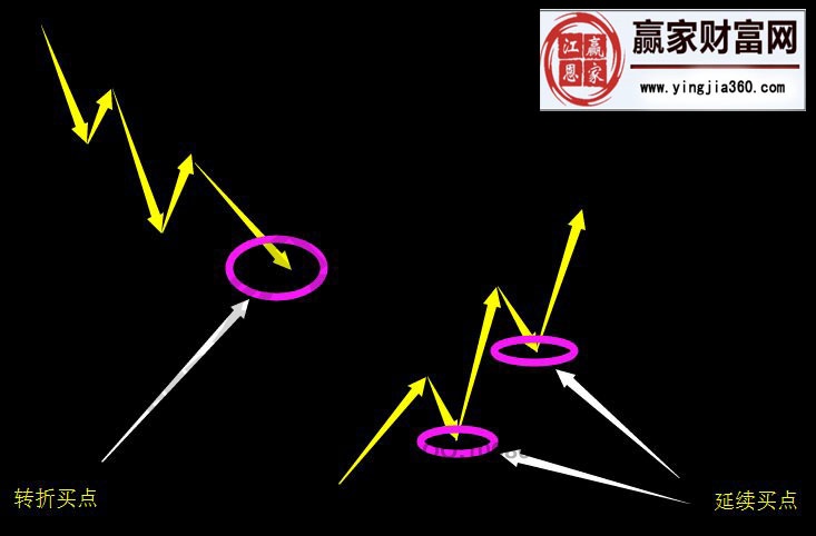 纏中說禪的中樞延續和走勢延續講解