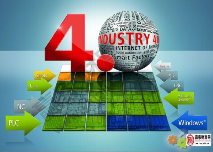 最新工業4.0概念股龍頭一覽