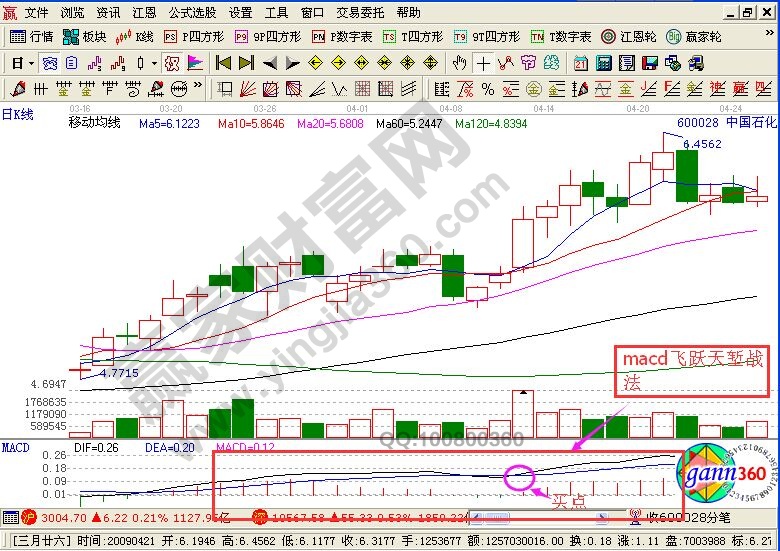 飛躍天塹戰法在中國石化中運用
