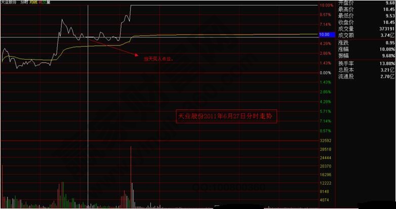 天業(yè)股份分時(shí)圖