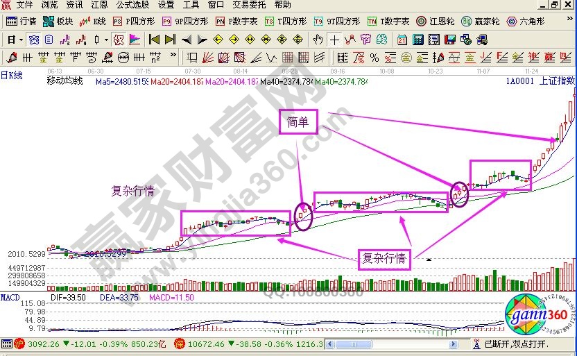 易象理論中的K線語言圖形解析
