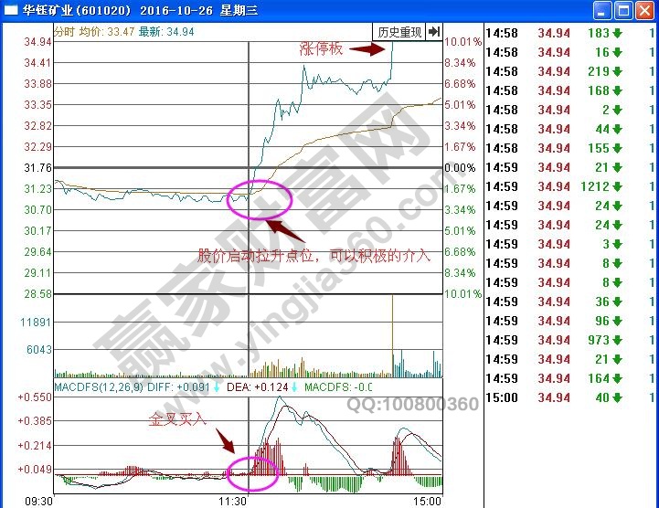華鈺礦業漲停板分時圖