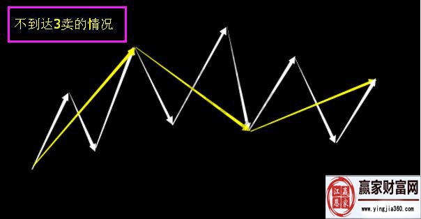 關于震蕩強弱關系推理劃分的講解