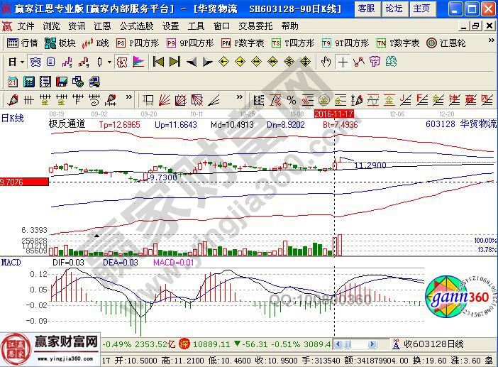 華貿物流走勢圖