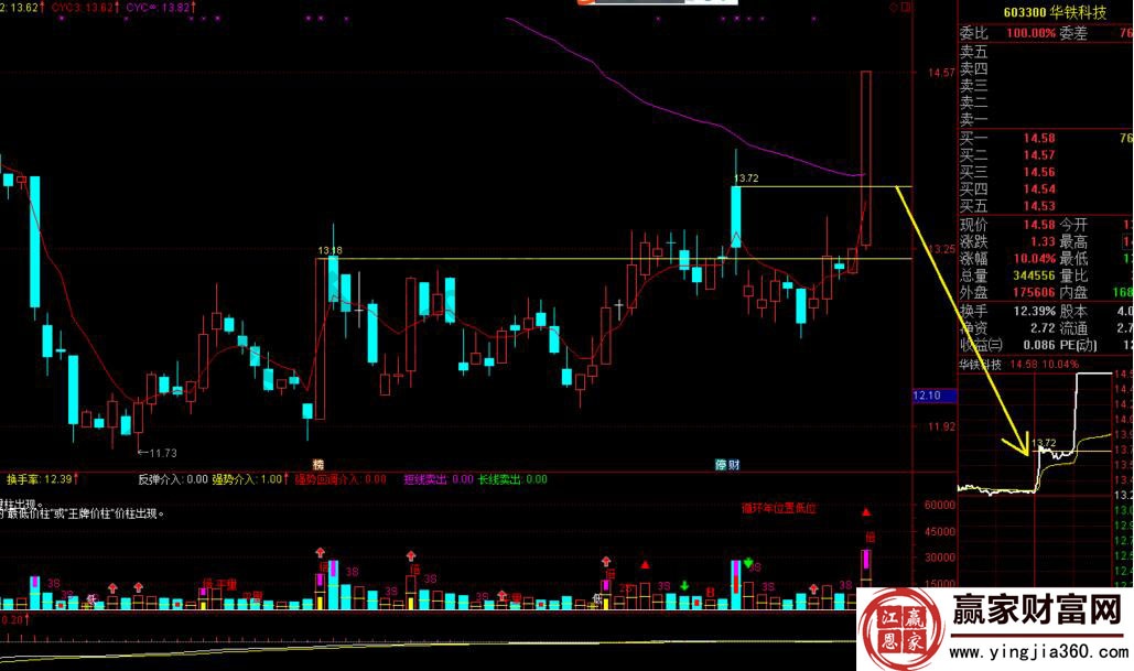 華鐵科技次權三通