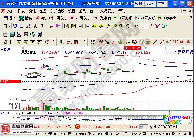 天壕環境近期走勢圖