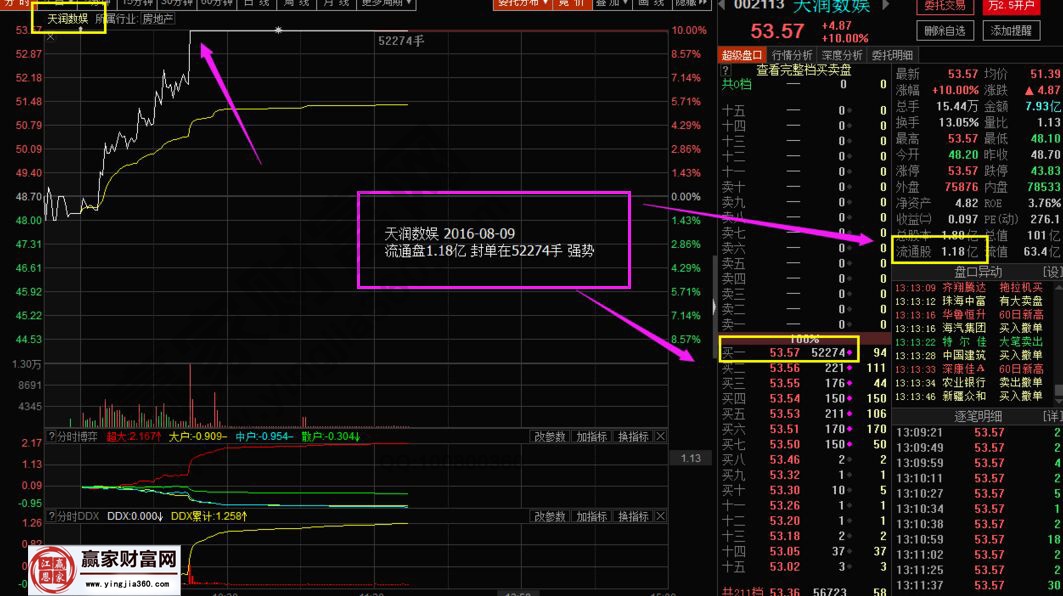 天潤數娛實戰走勢圖