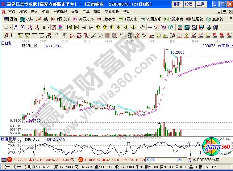 云南銅業近期走勢圖