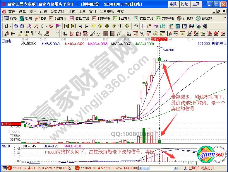 柳鋼股份賣出信號