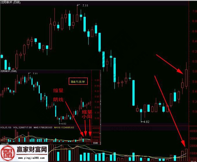 追漲技巧實戰圖形