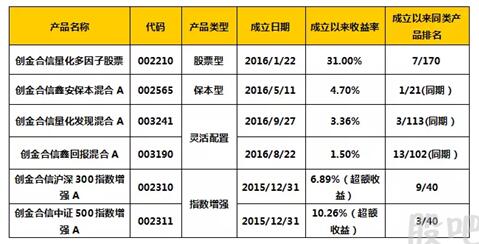 盤點2016年表現亮眼的量化基金