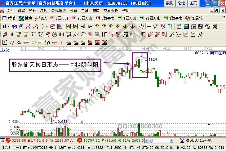 南京醫藥近期走勢圖