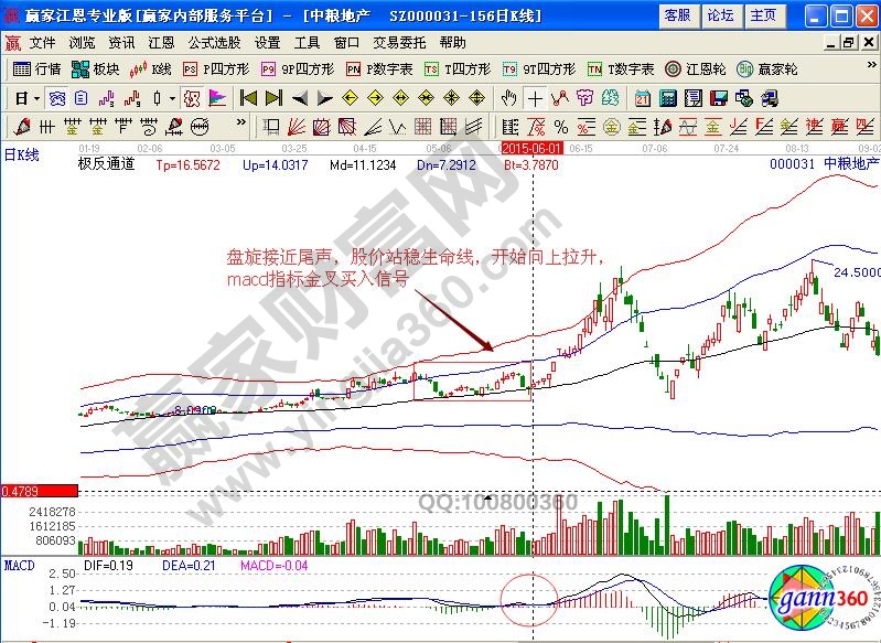 中糧地產買入信號