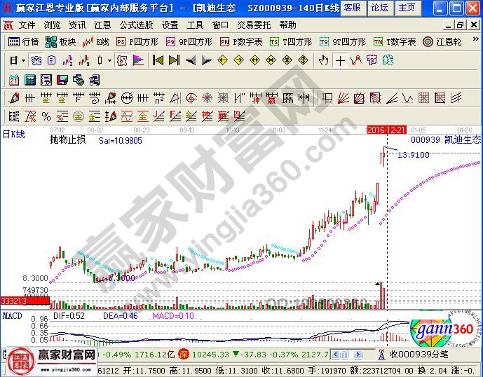凱迪生態近期走勢圖
