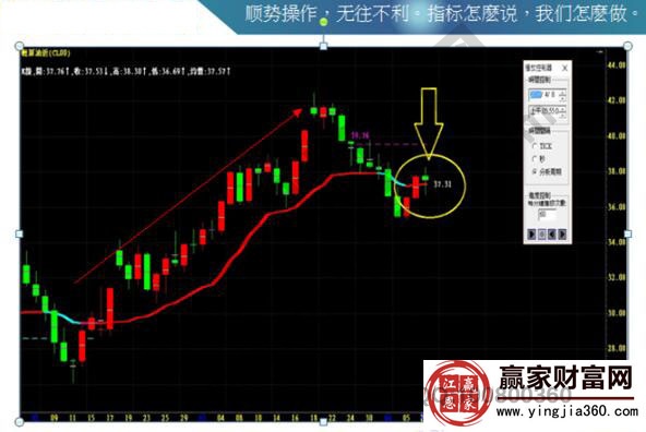 順勢(shì)操作案例