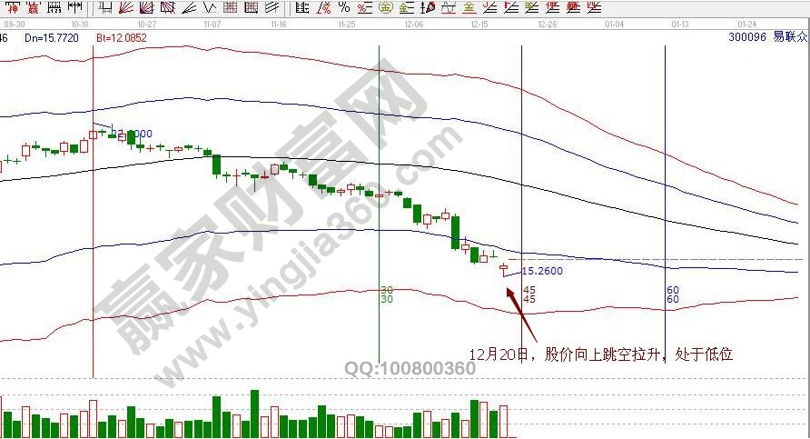 易聯眾極反通道