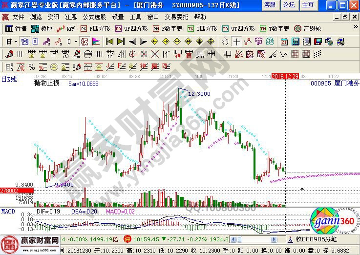 建發股份走勢圖