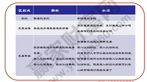 認股權證和股票期權有什么區別