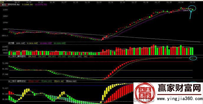 活躍市值指數作用