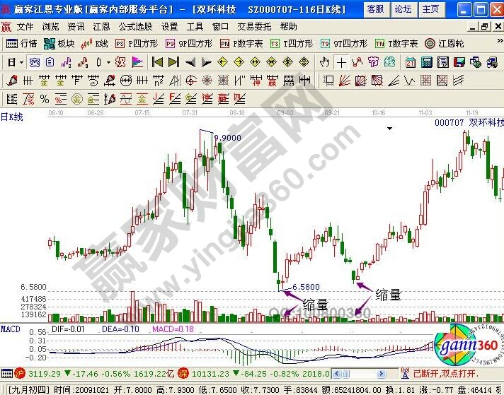 雙環科技走勢圖