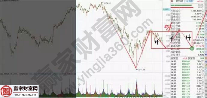 上證指數走勢圖