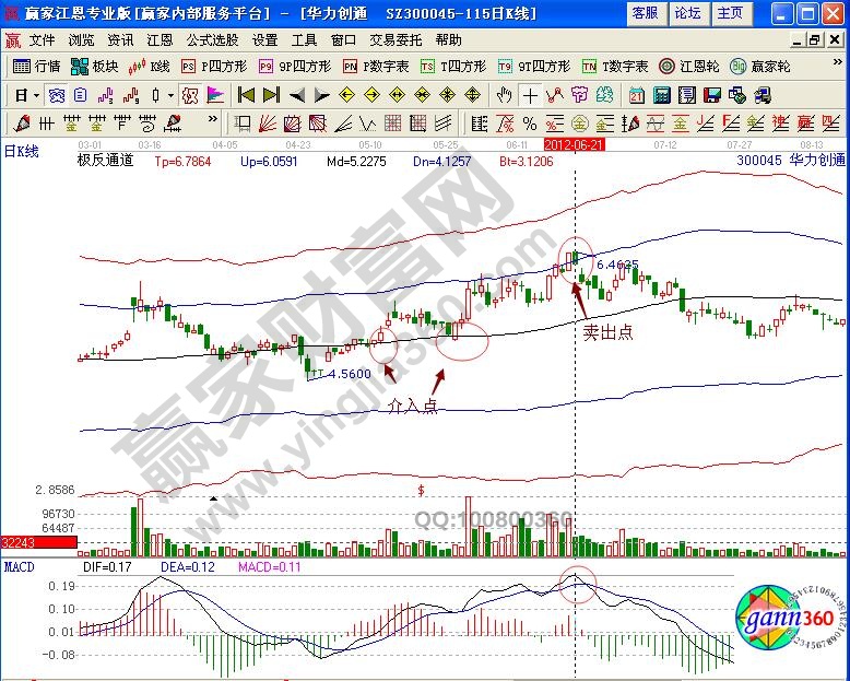 華力創通賣出信號