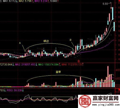 冀東水泥(000401)銀邊