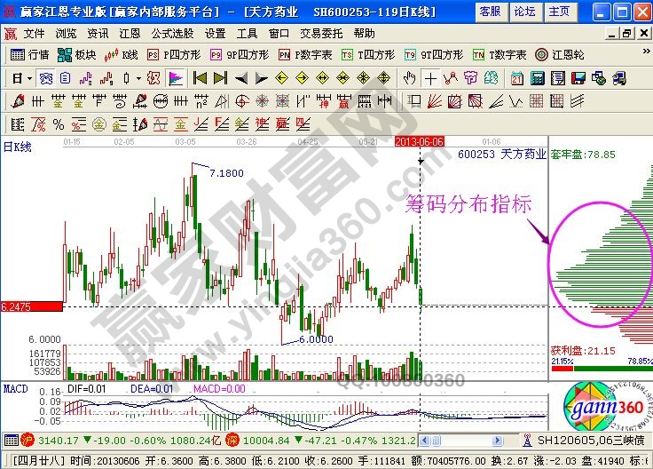 天方藥業的走勢圖