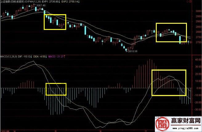 上證指數走勢圖