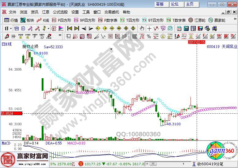 天潤乳業近期走勢圖