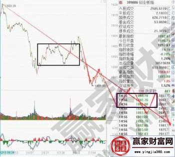 創業板走勢圖一