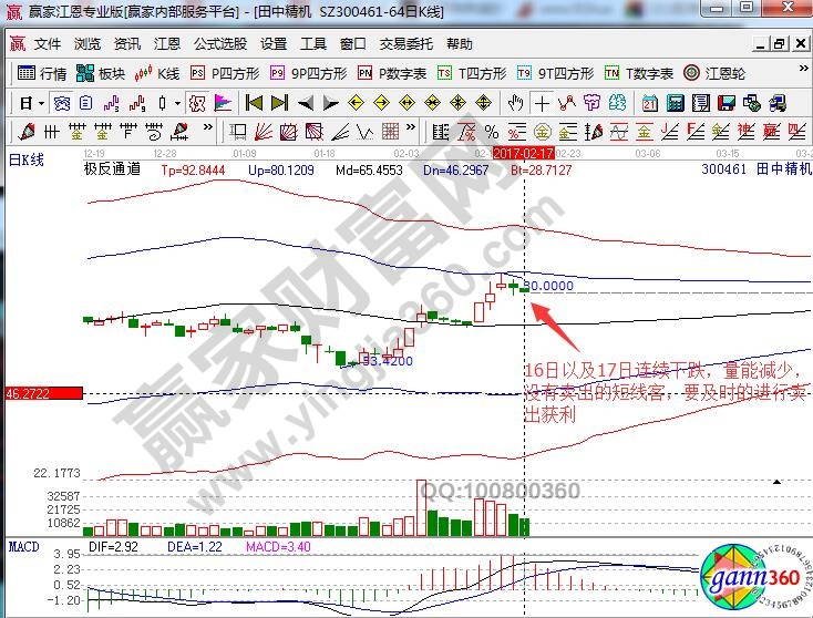 田中精機(jī)賣(mài)出信號(hào)