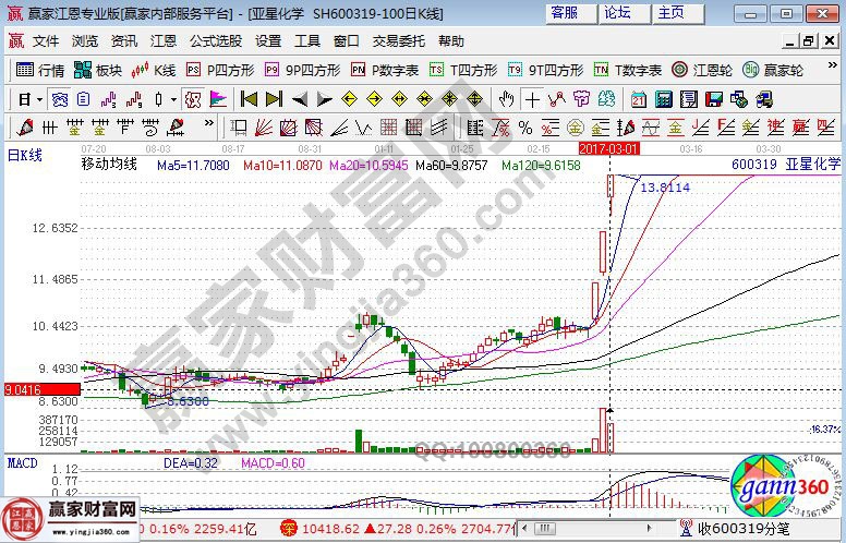 亞星化學(xué)走勢(shì)圖
