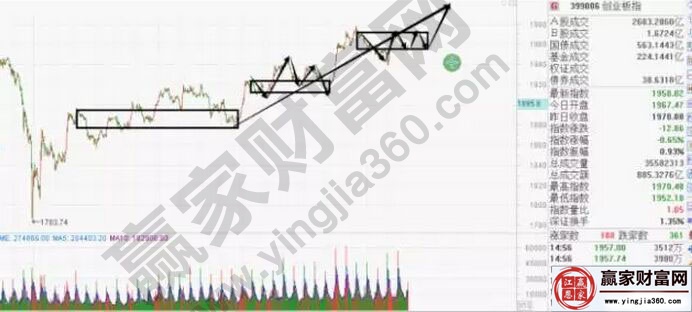 創業板走勢圖一