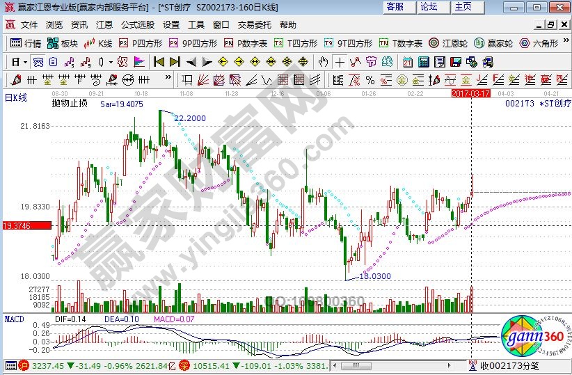 *ST創療近期走勢圖